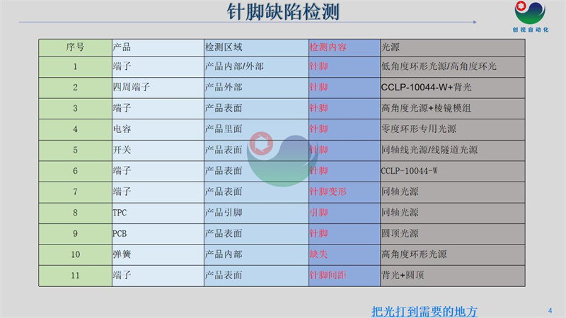 创视自动化-针脚案例PPT_04